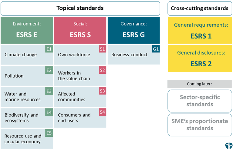 ESRS in a Nutshell: Achieving CSRD Compliance | denkstatt